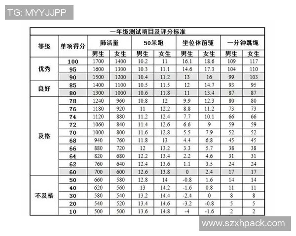以体能测试为核心的全面评估方法与应用研究分析