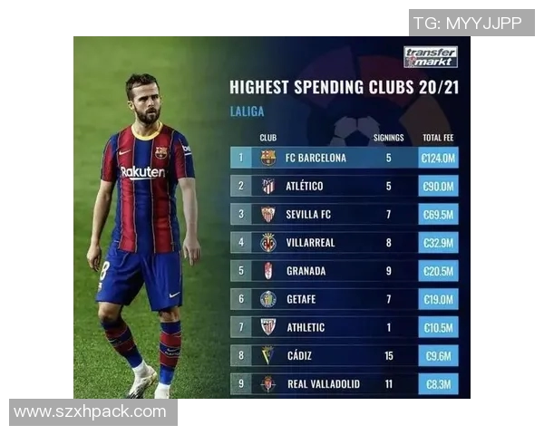 西甲联赛每届冠军：西甲联赛历届冠军统计